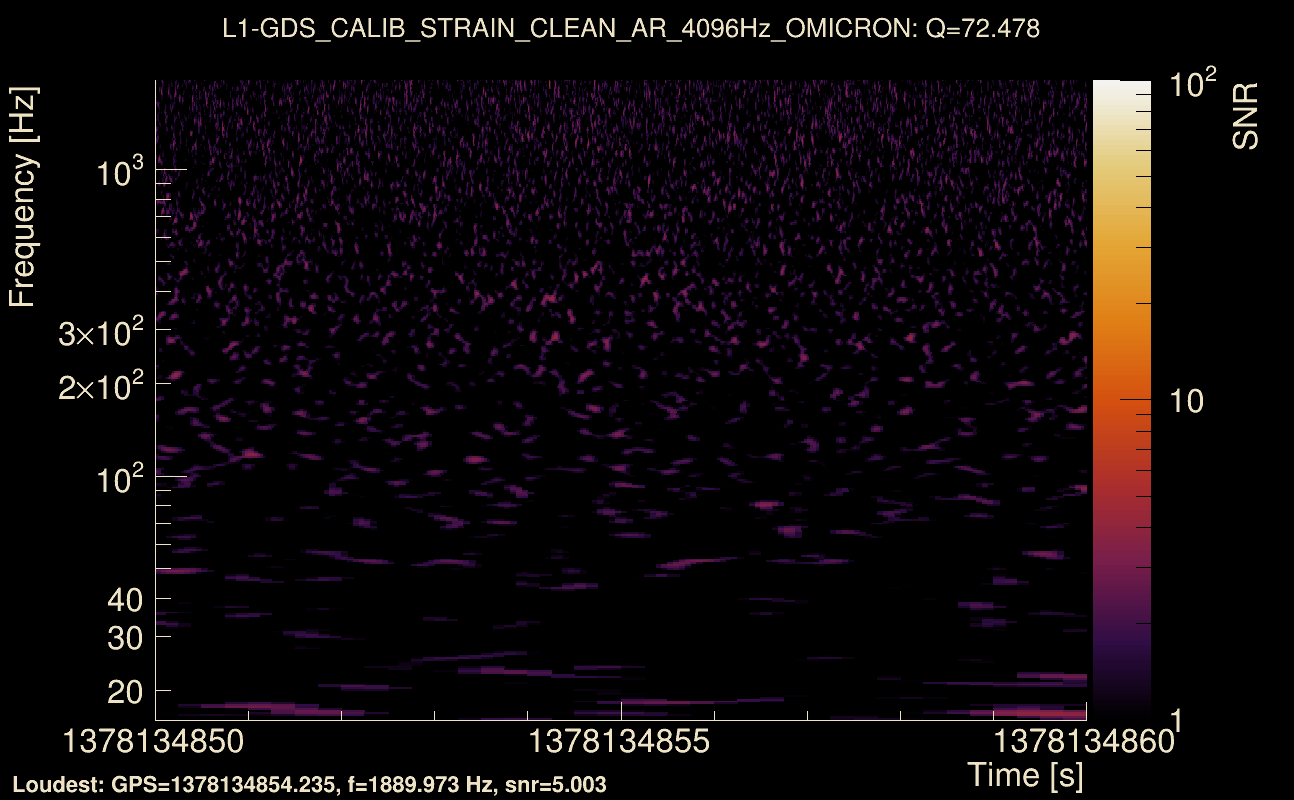 Omicron map Q4, det1, 1378134855