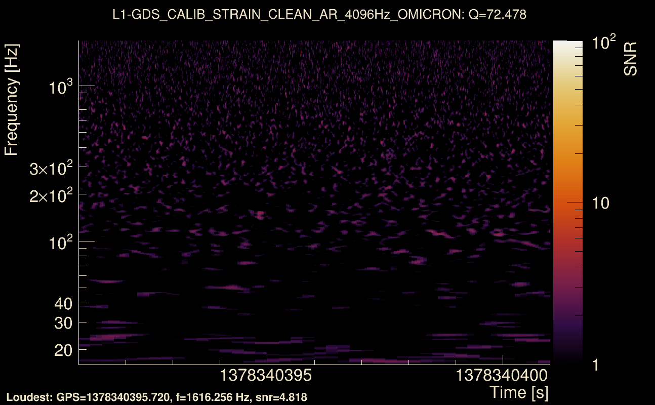 Omicron map Q4, det1, 1378340396