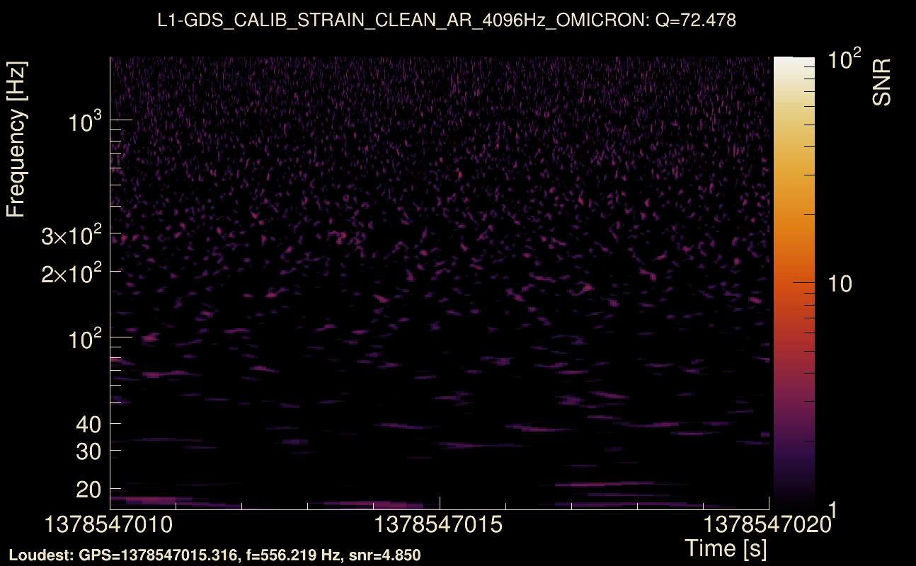 Omicron map Q4, det1, 1378547015