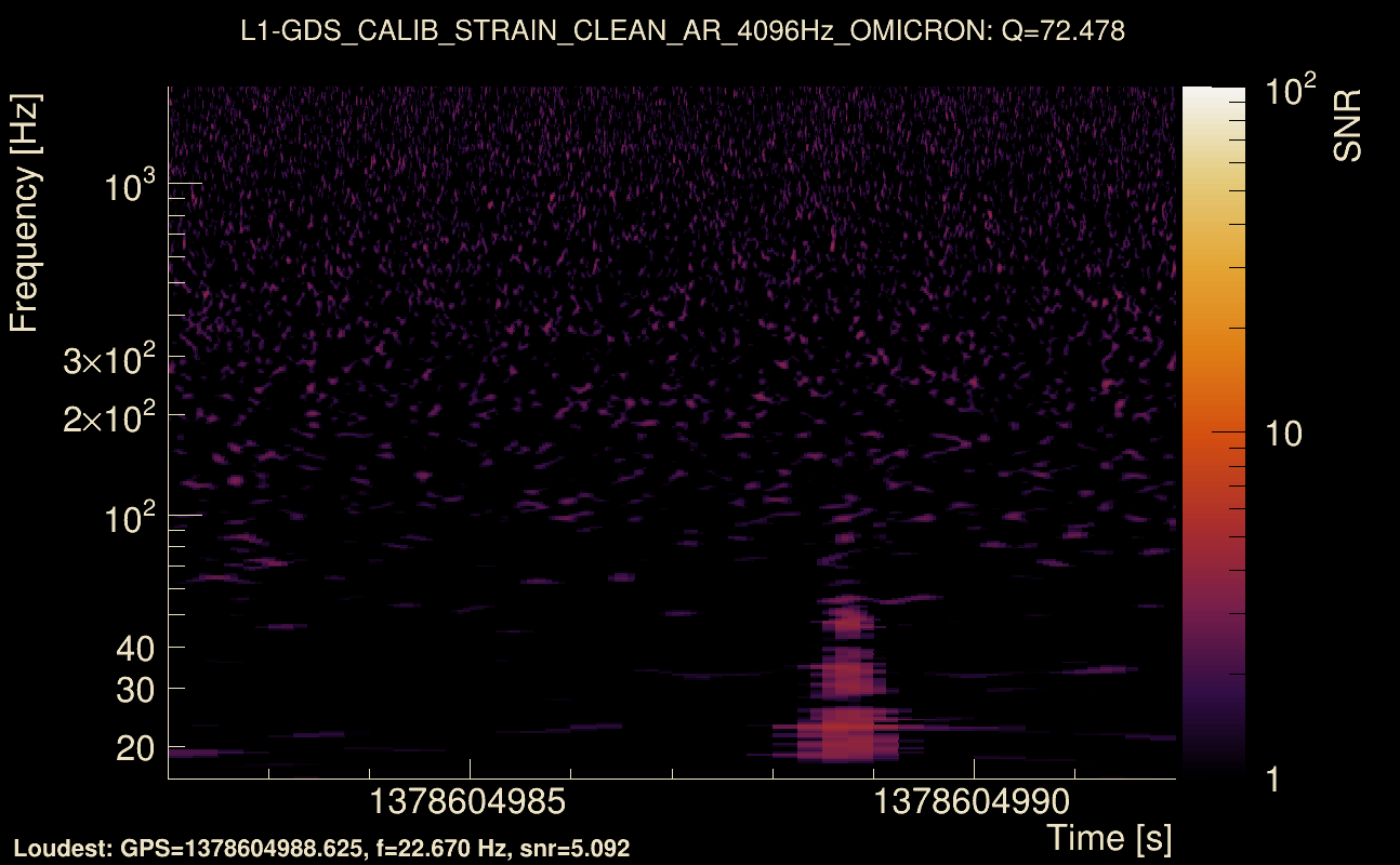 Omicron map Q4, det1, 1378604987