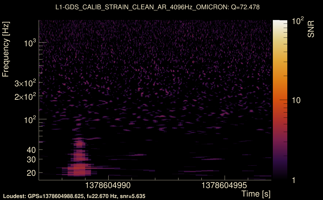 Omicron map Q4, det1, 1378604992