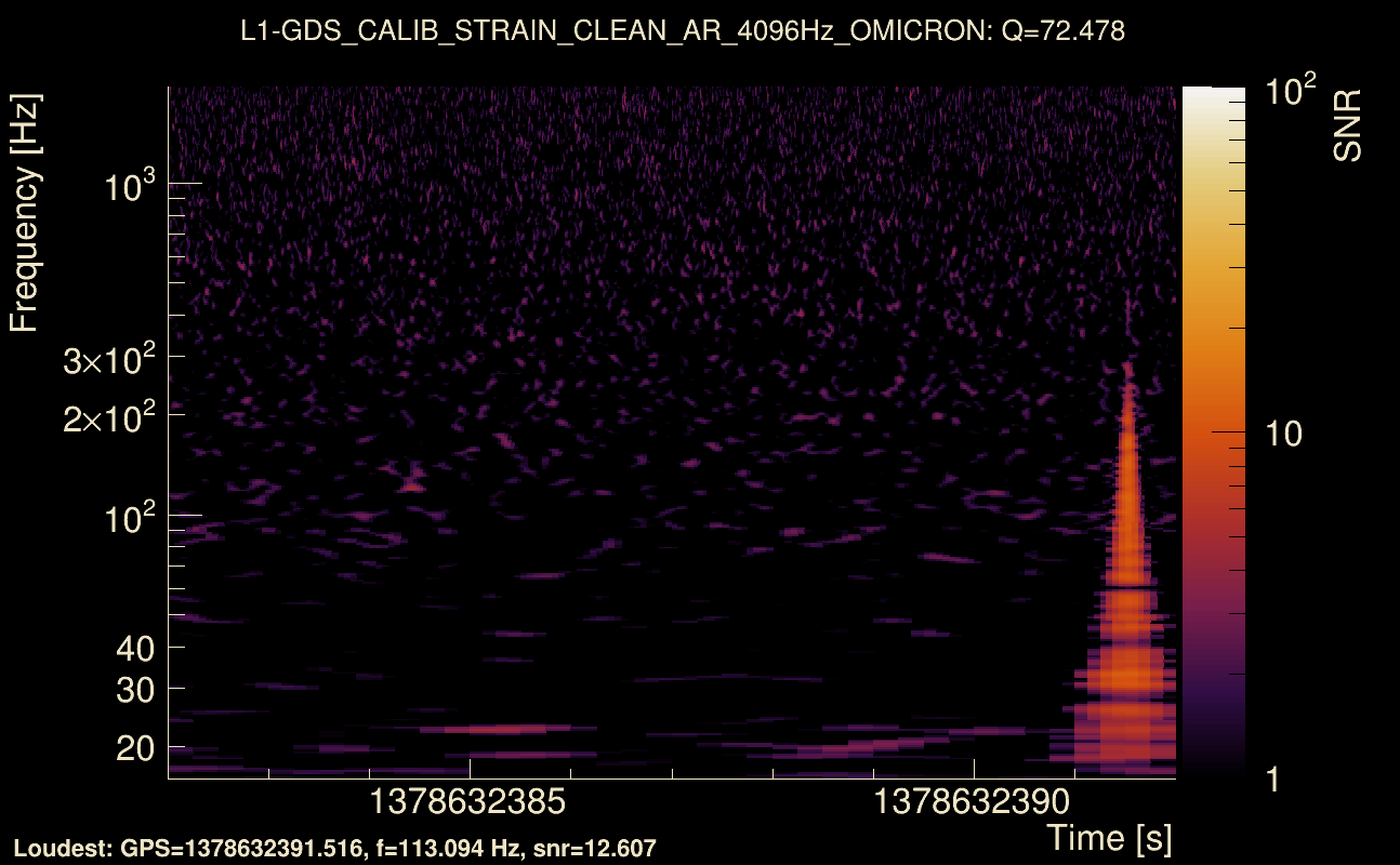 Omicron map Q4, det1, 1378632387