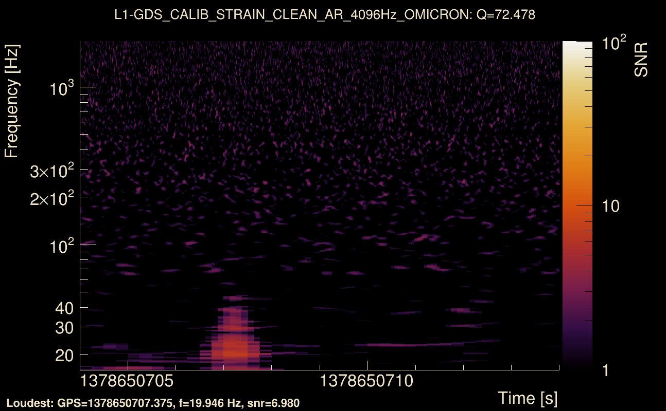 Omicron map Q4, det1, 1378650709