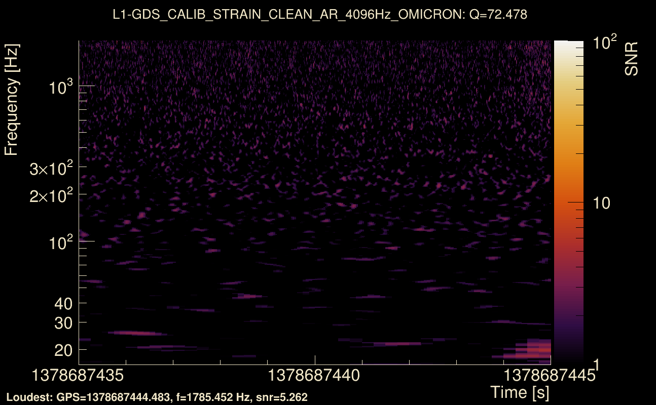 Omicron map Q4, det1, 1378687440