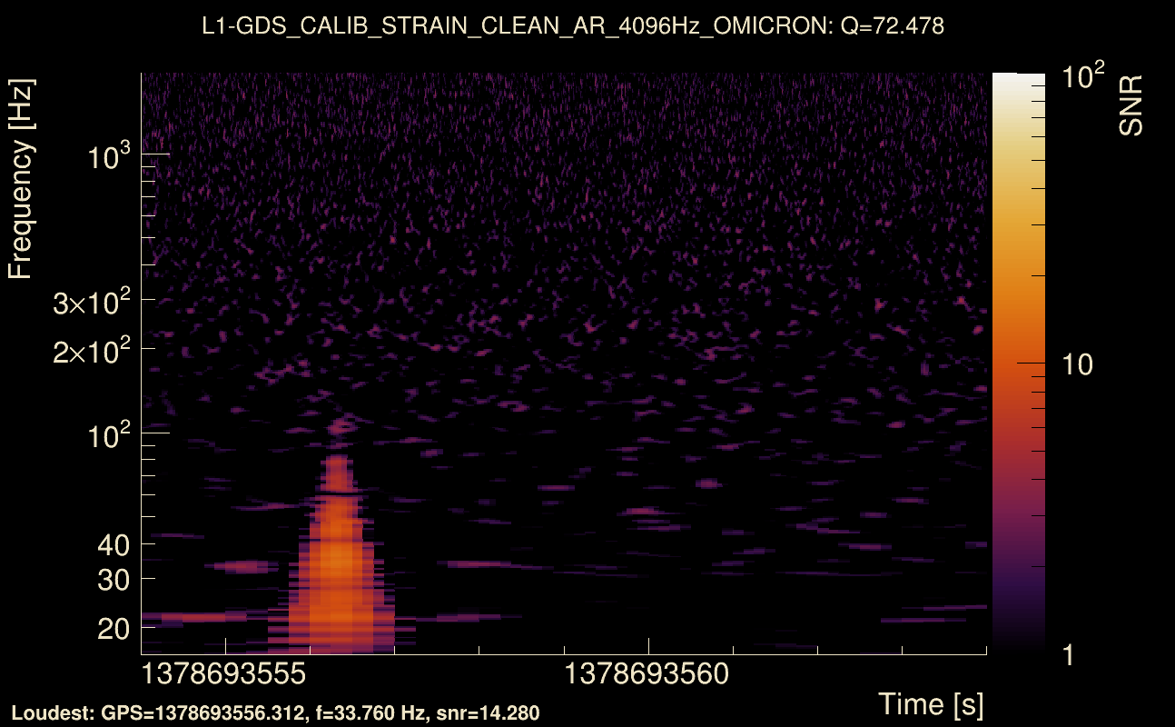 Omicron map Q4, det1, 1378693559