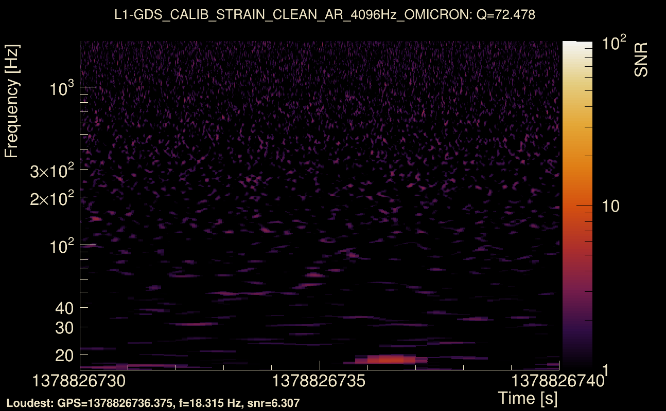 Omicron map Q4, det1, 1378826735
