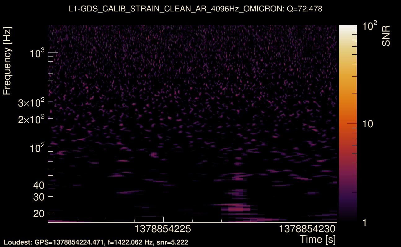 Omicron map Q4, det1, 1378854226
