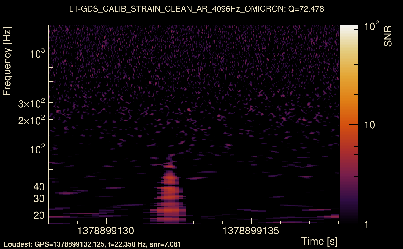 Omicron map Q4, det1, 1378899133