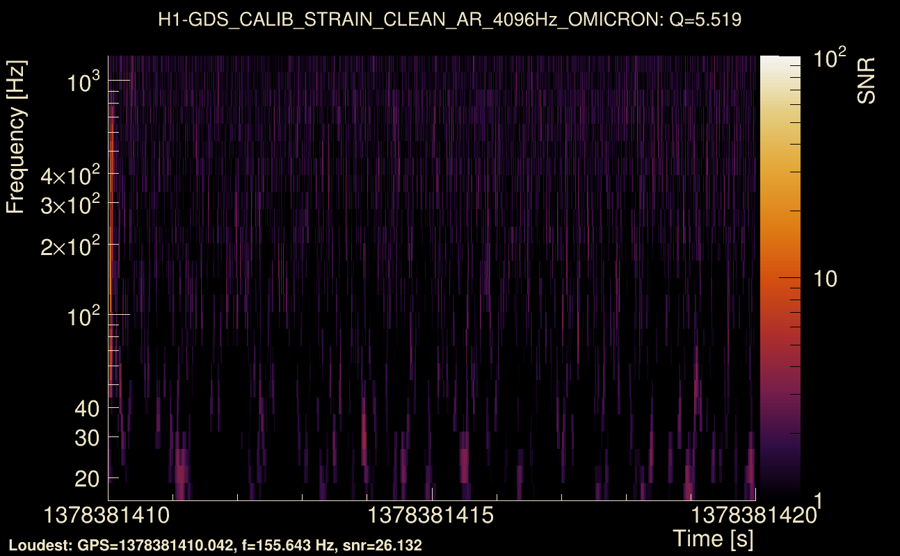 Omicron map Q0, det0, 1378381415