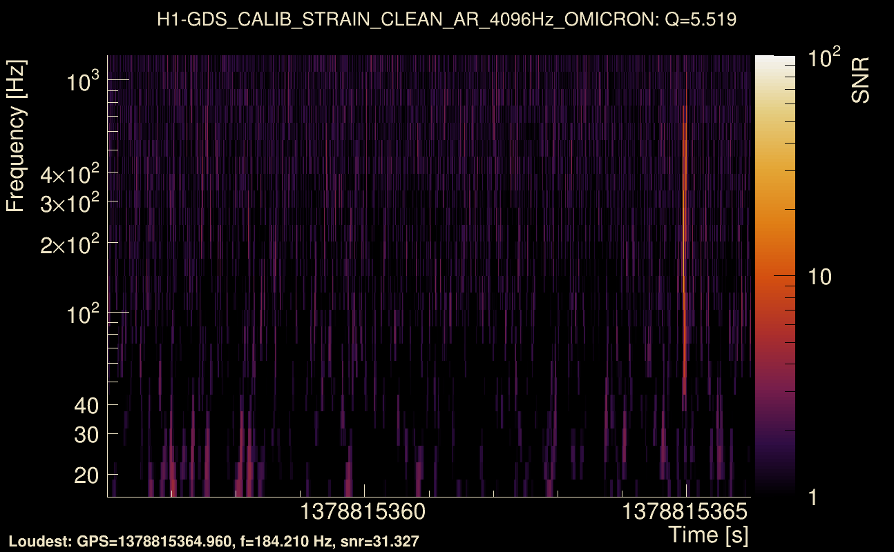 Omicron map Q0, det0, 1378815361