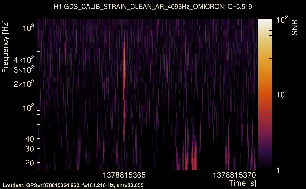 Omicron map Q0, det0, 1378815366