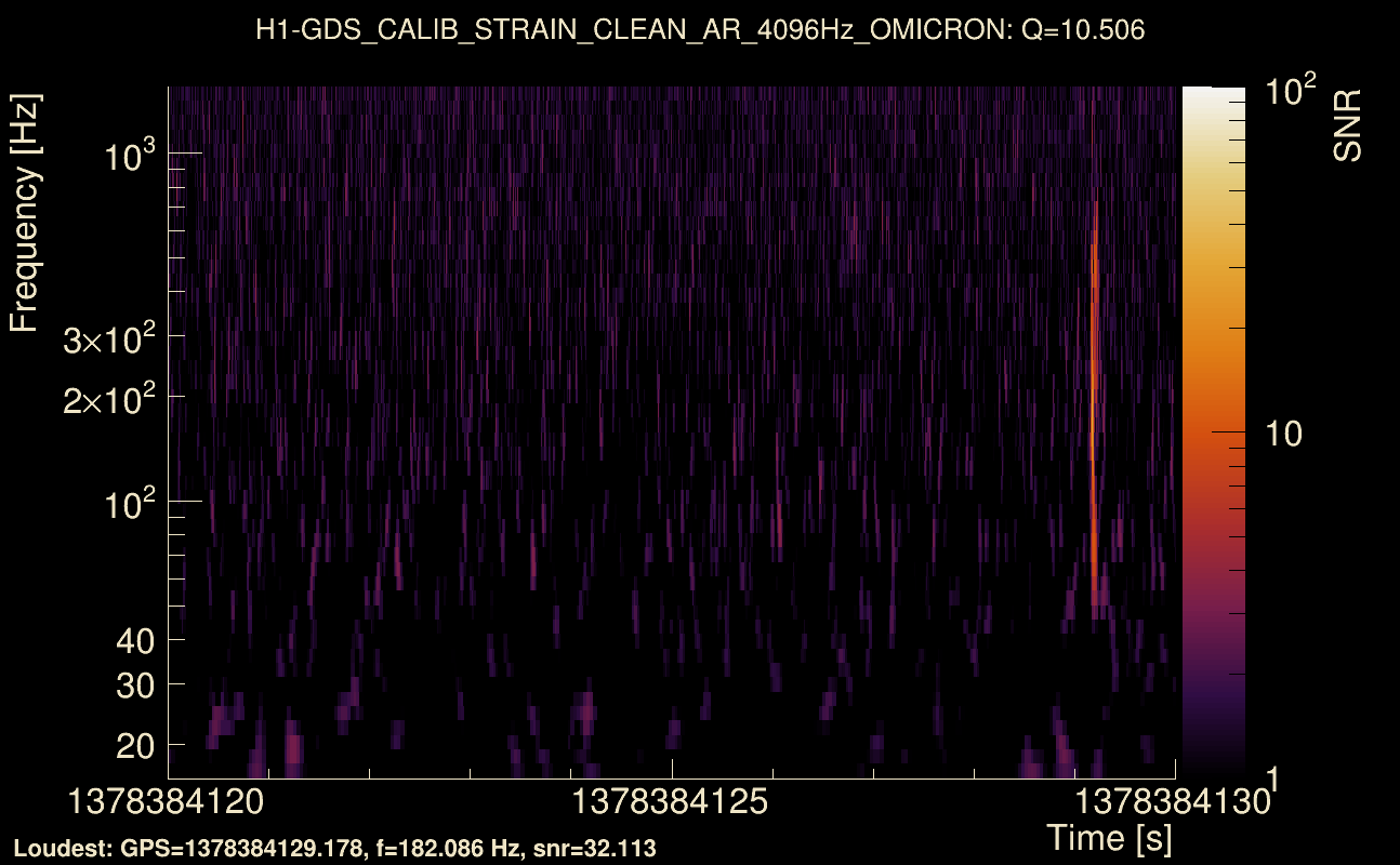 Omicron map Q1, det0, 1378384125