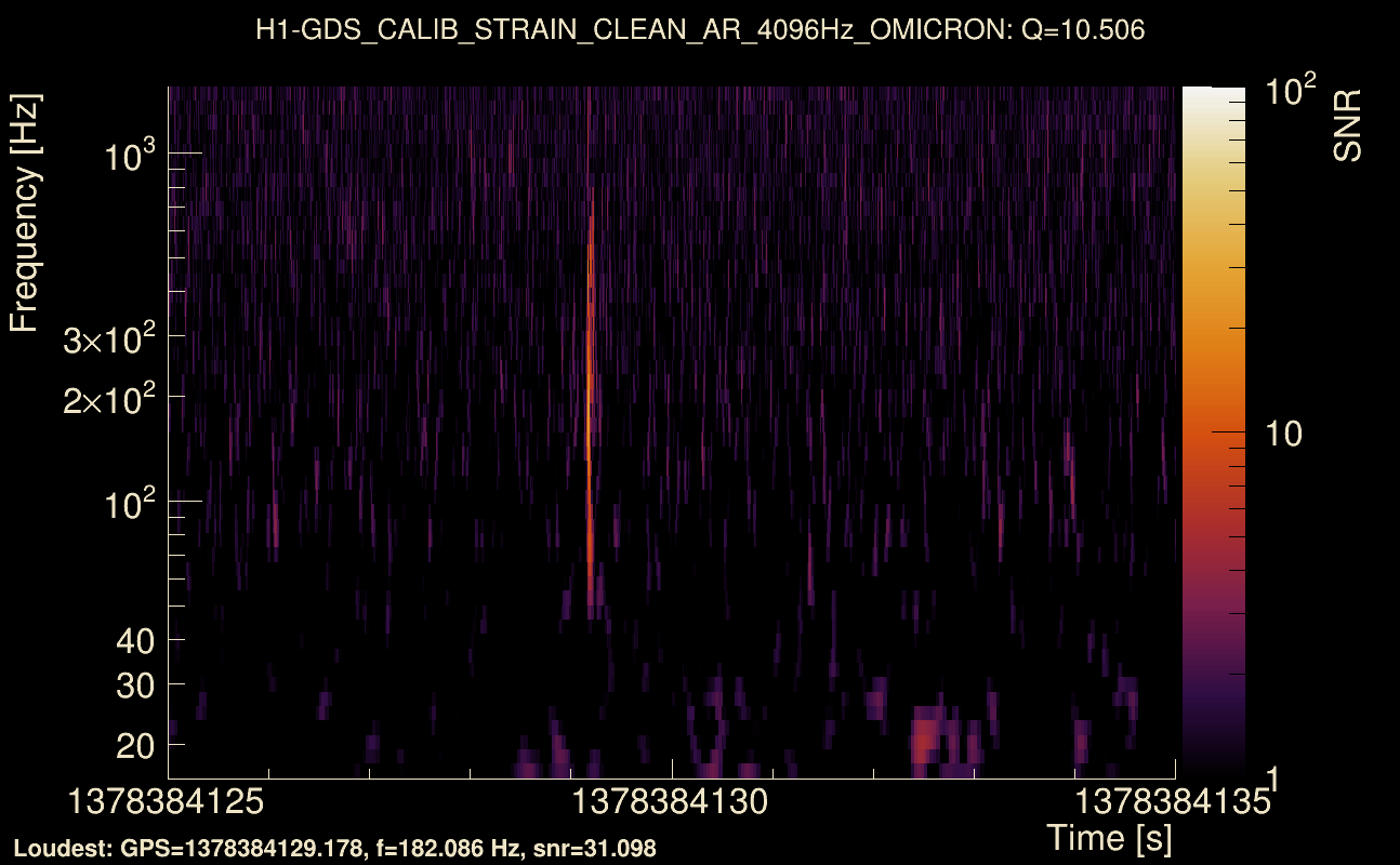 Omicron map Q1, det0, 1378384130