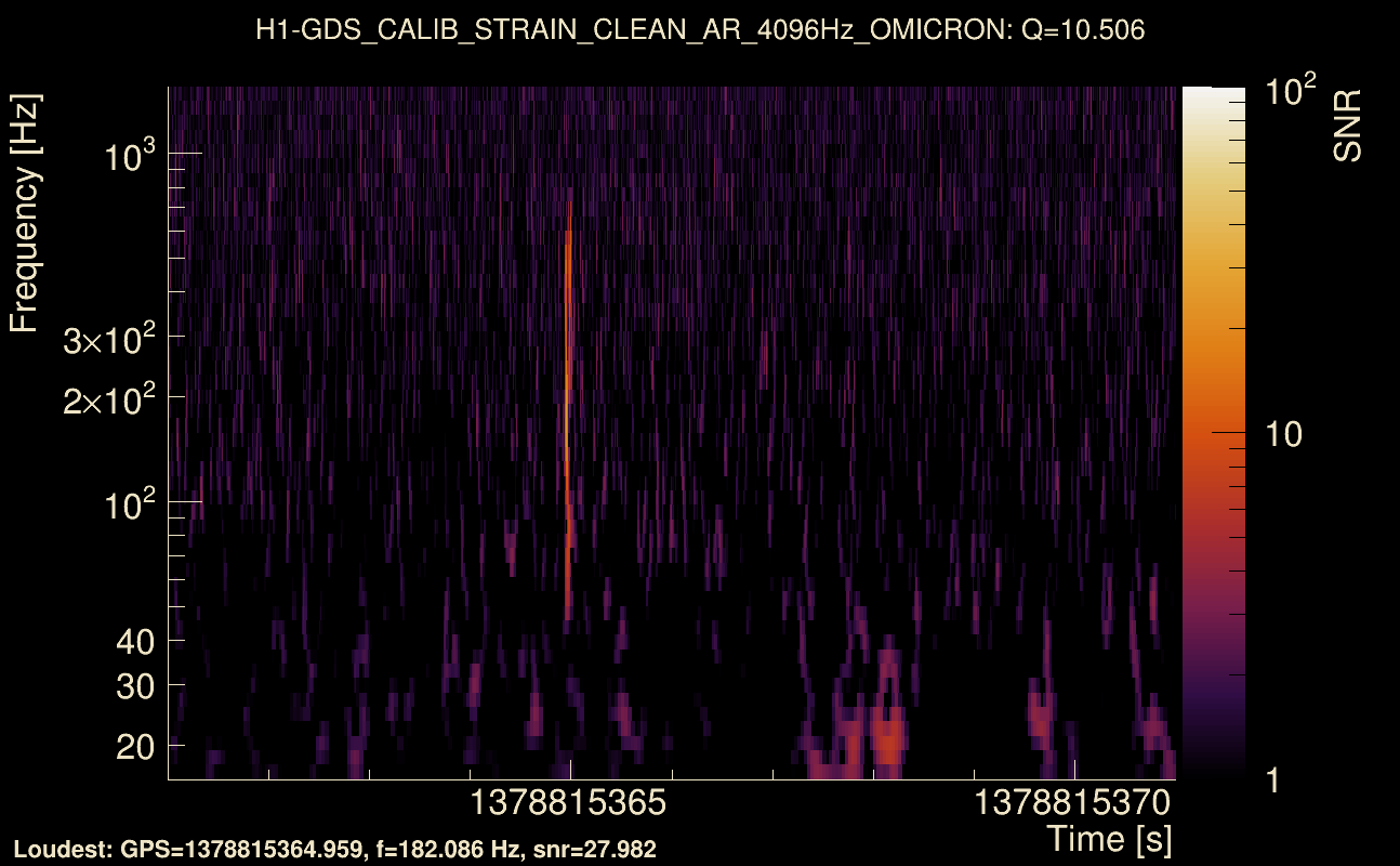 Omicron map Q1, det0, 1378815366