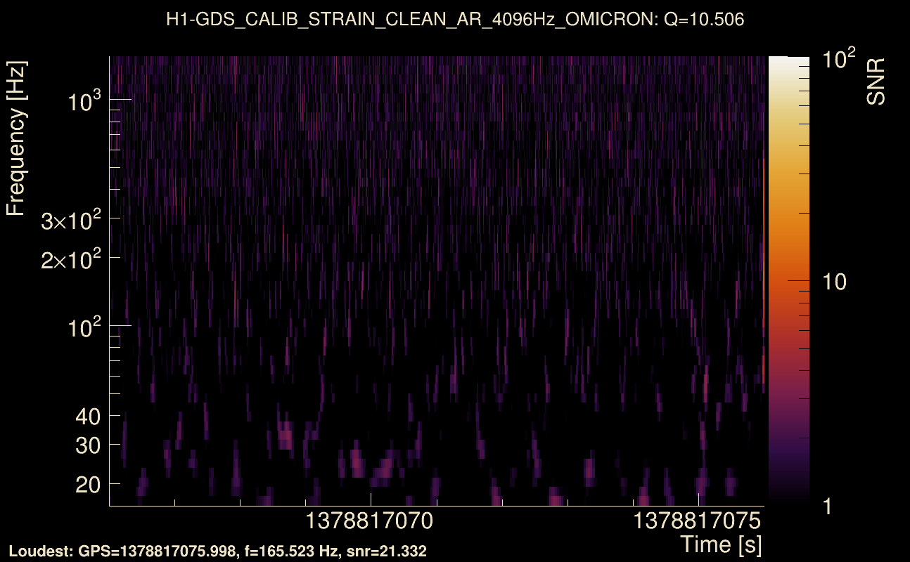 Omicron map Q1, det0, 1378817071