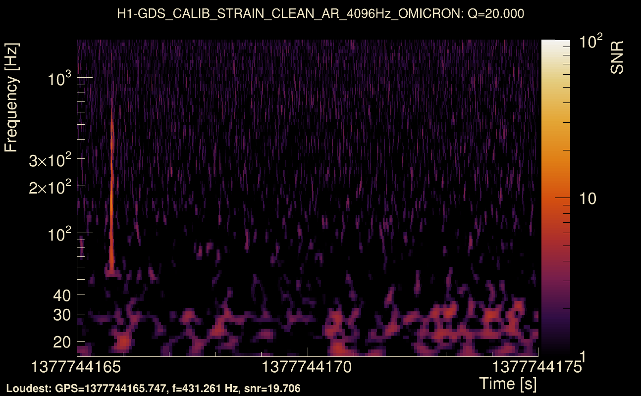 Omicron map Q2, det0, 1377744170