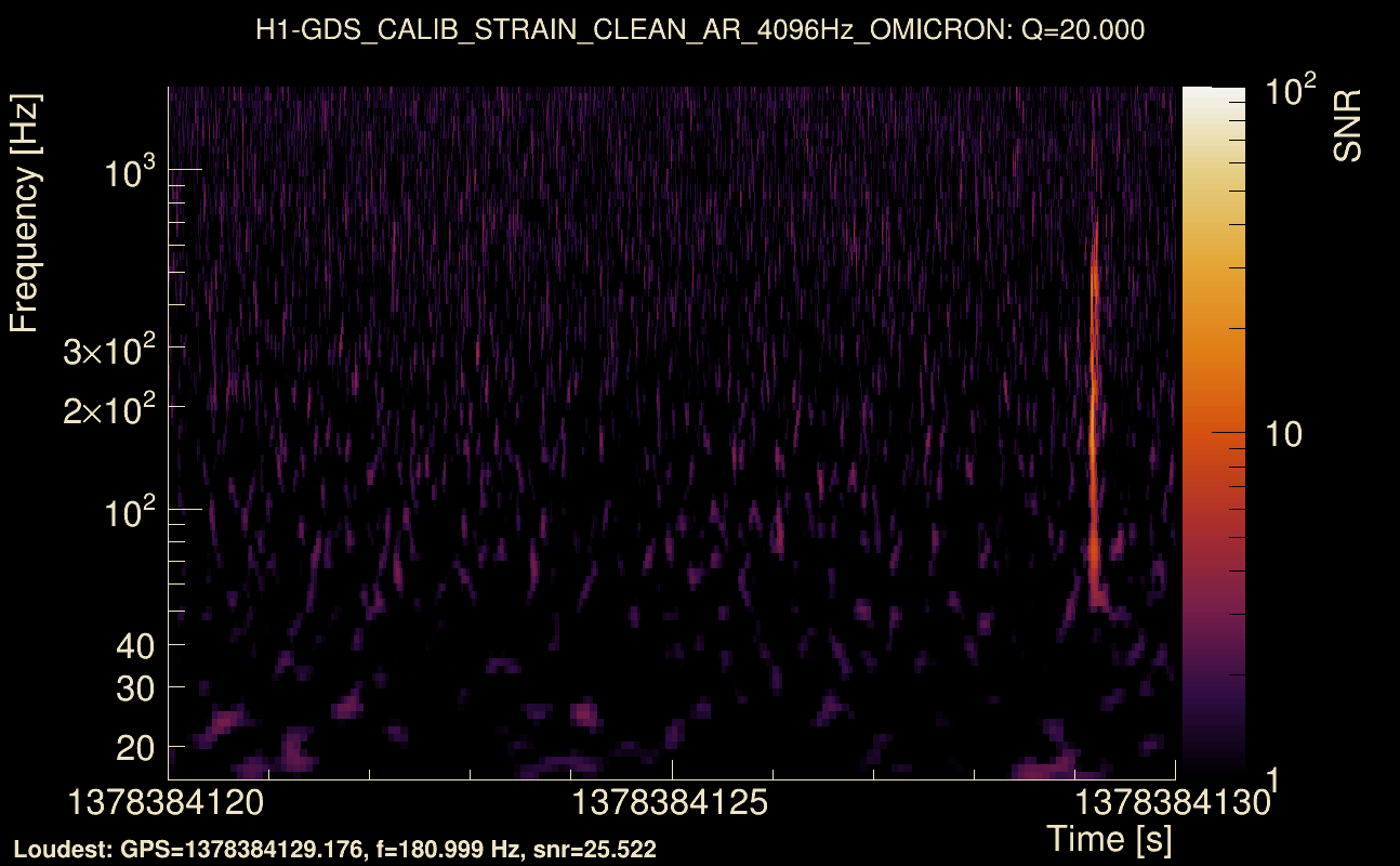Omicron map Q2, det0, 1378384125