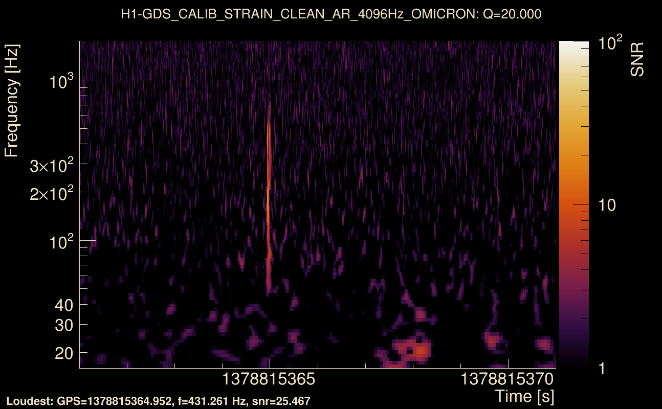 Omicron map Q2, det0, 1378815366
