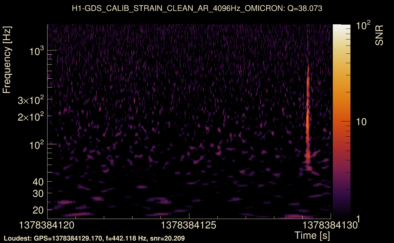 Omicron map Q3, det0, 1378384125