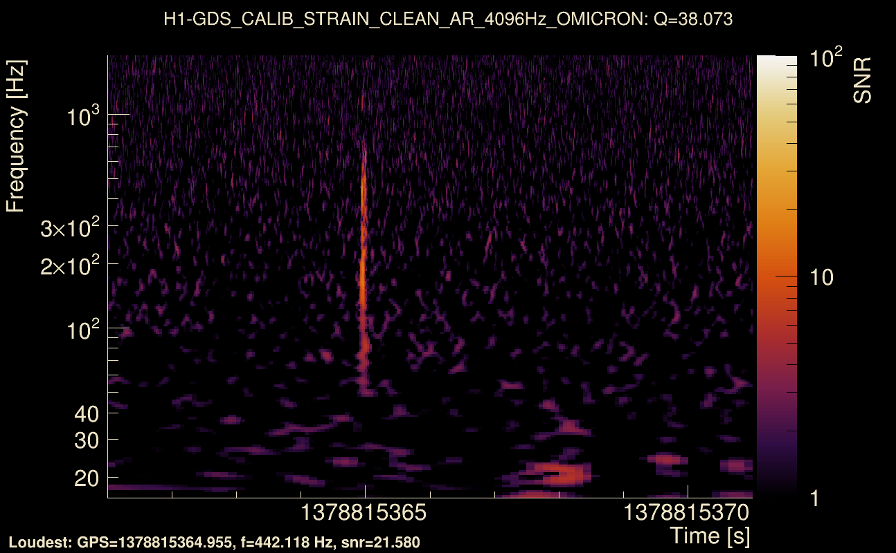 Omicron map Q3, det0, 1378815366
