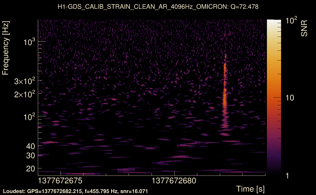 Omicron map Q4, det0, 1377672679
