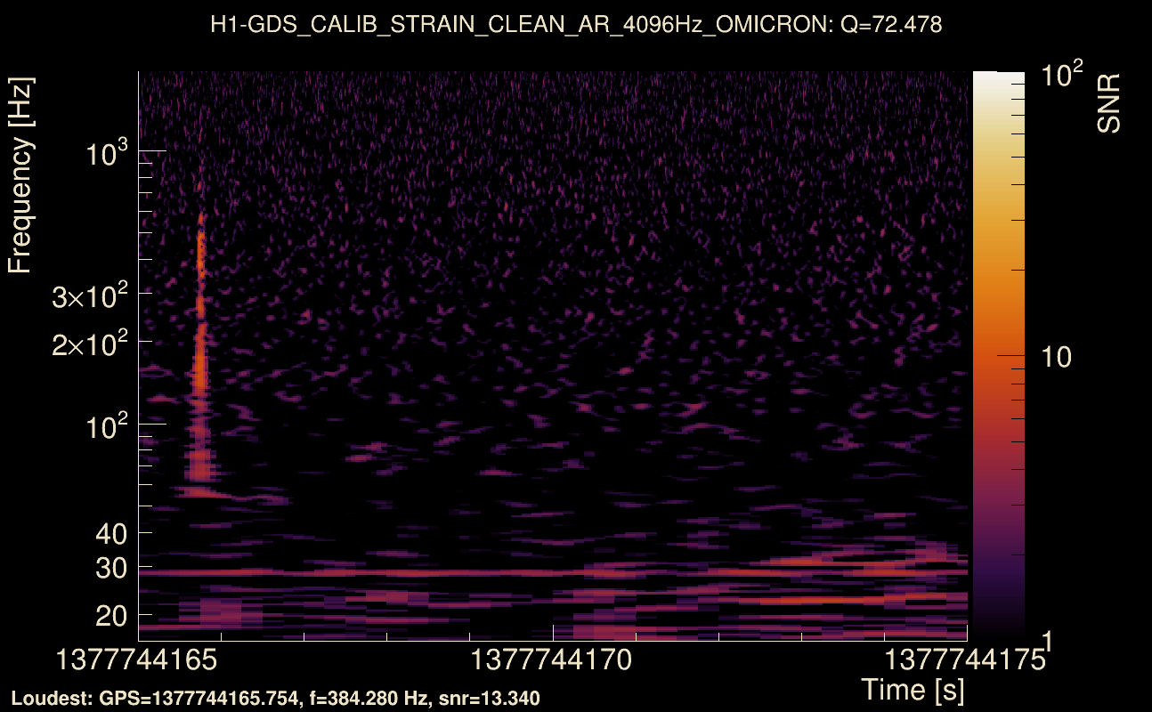 Omicron map Q4, det0, 1377744170