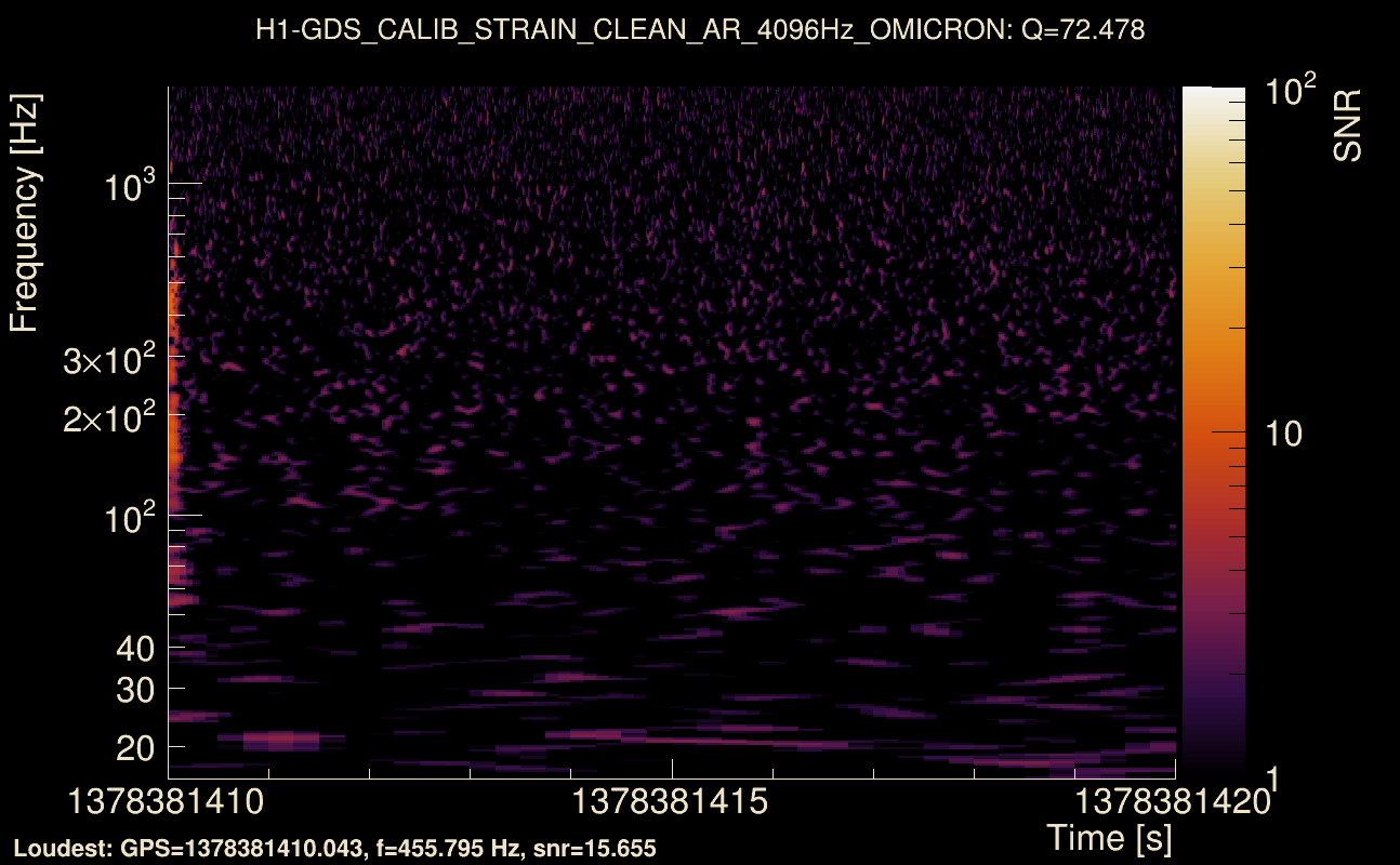 Omicron map Q4, det0, 1378381415