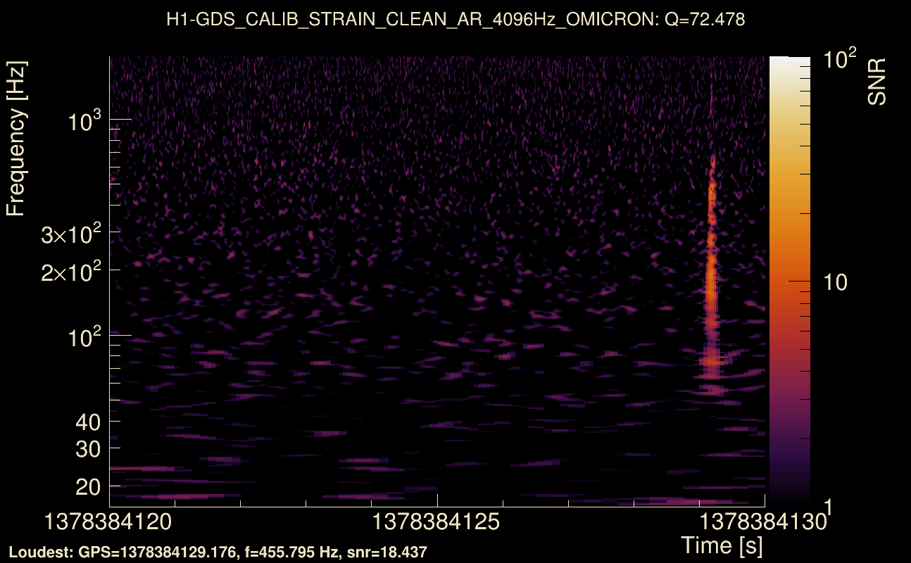 Omicron map Q4, det0, 1378384125