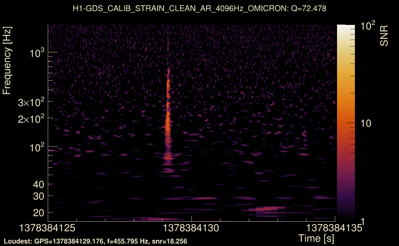 Omicron map Q4, det0, 1378384130