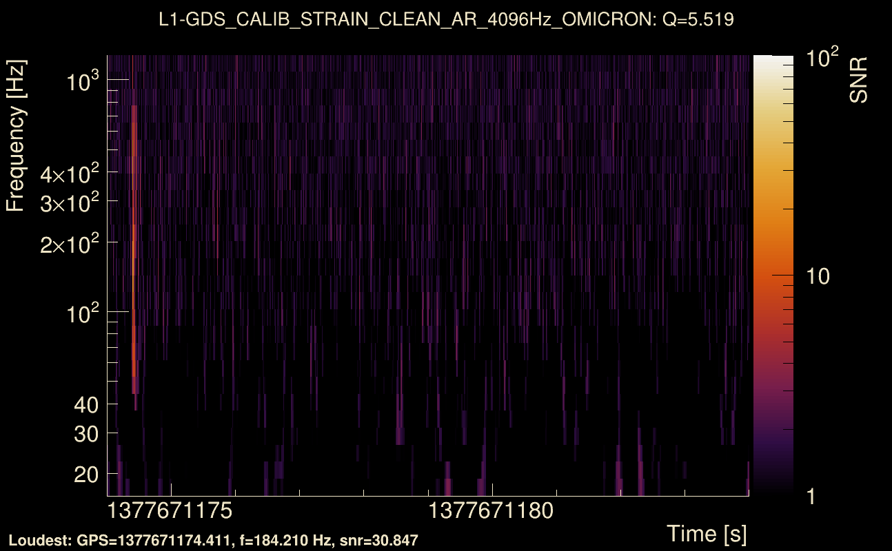 Omicron map Q0, det1, 1377671179
