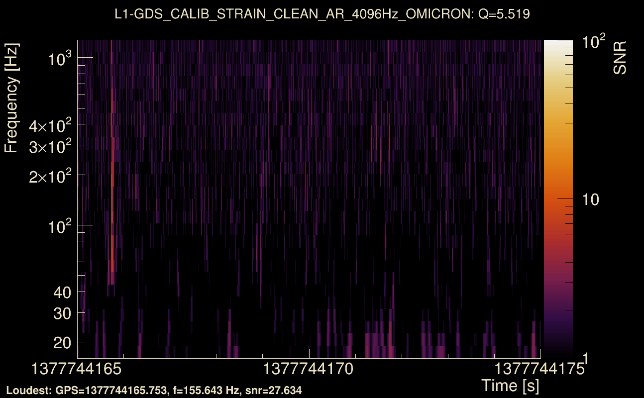 Omicron map Q0, det1, 1377744170
