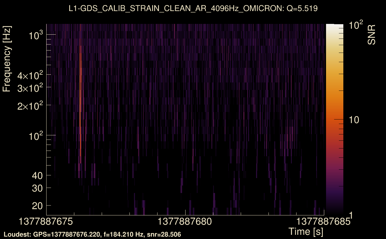 Omicron map Q0, det1, 1377887680