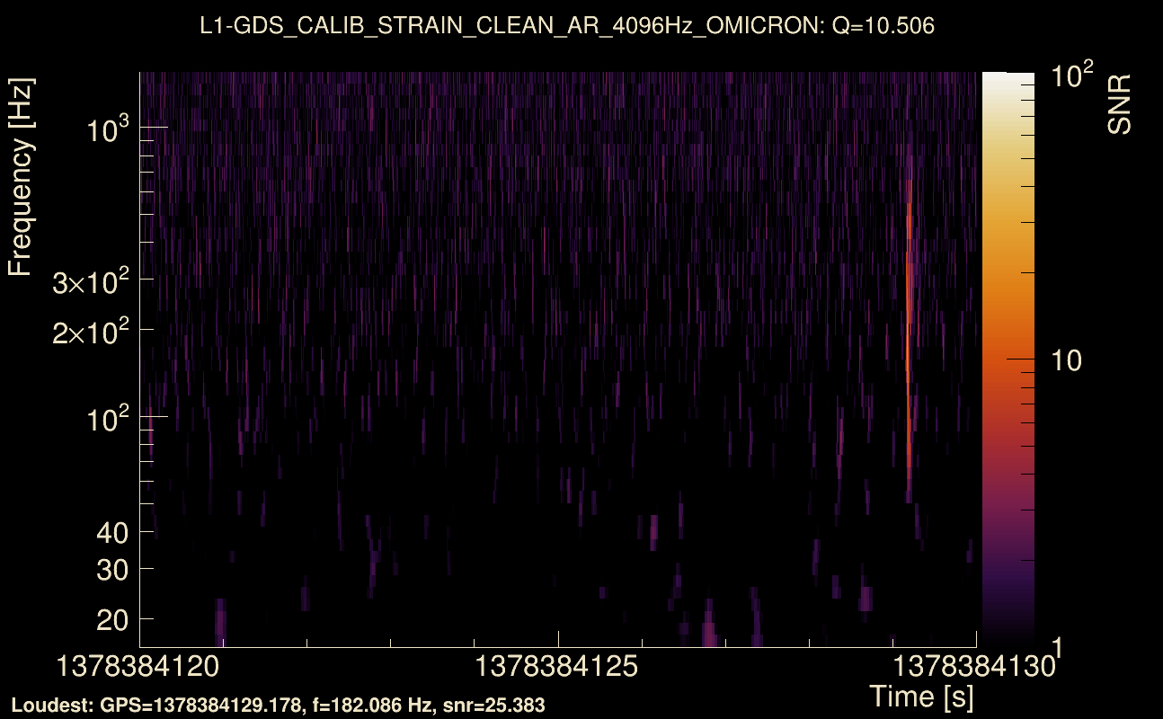Omicron map Q1, det1, 1378384125