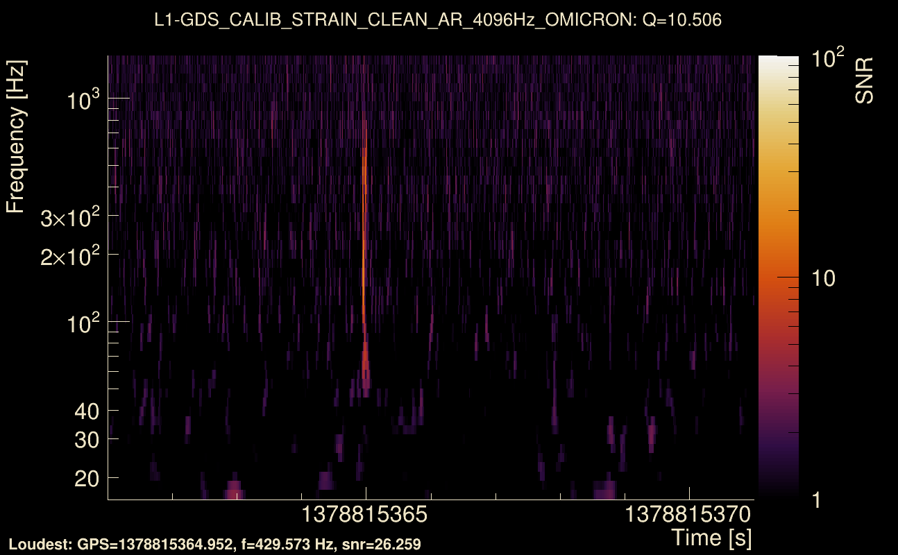 Omicron map Q1, det1, 1378815366