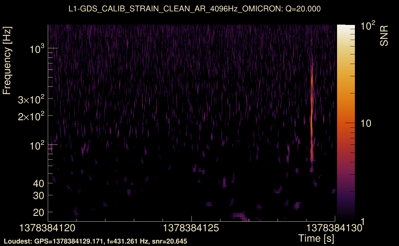 Omicron map Q2, det1, 1378384125