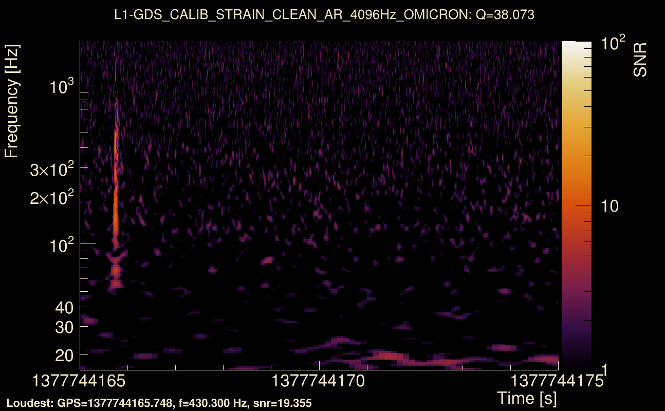 Omicron map Q3, det1, 1377744170