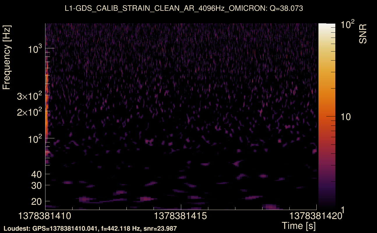 Omicron map Q3, det1, 1378381415