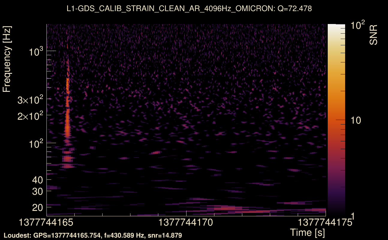 Omicron map Q4, det1, 1377744170