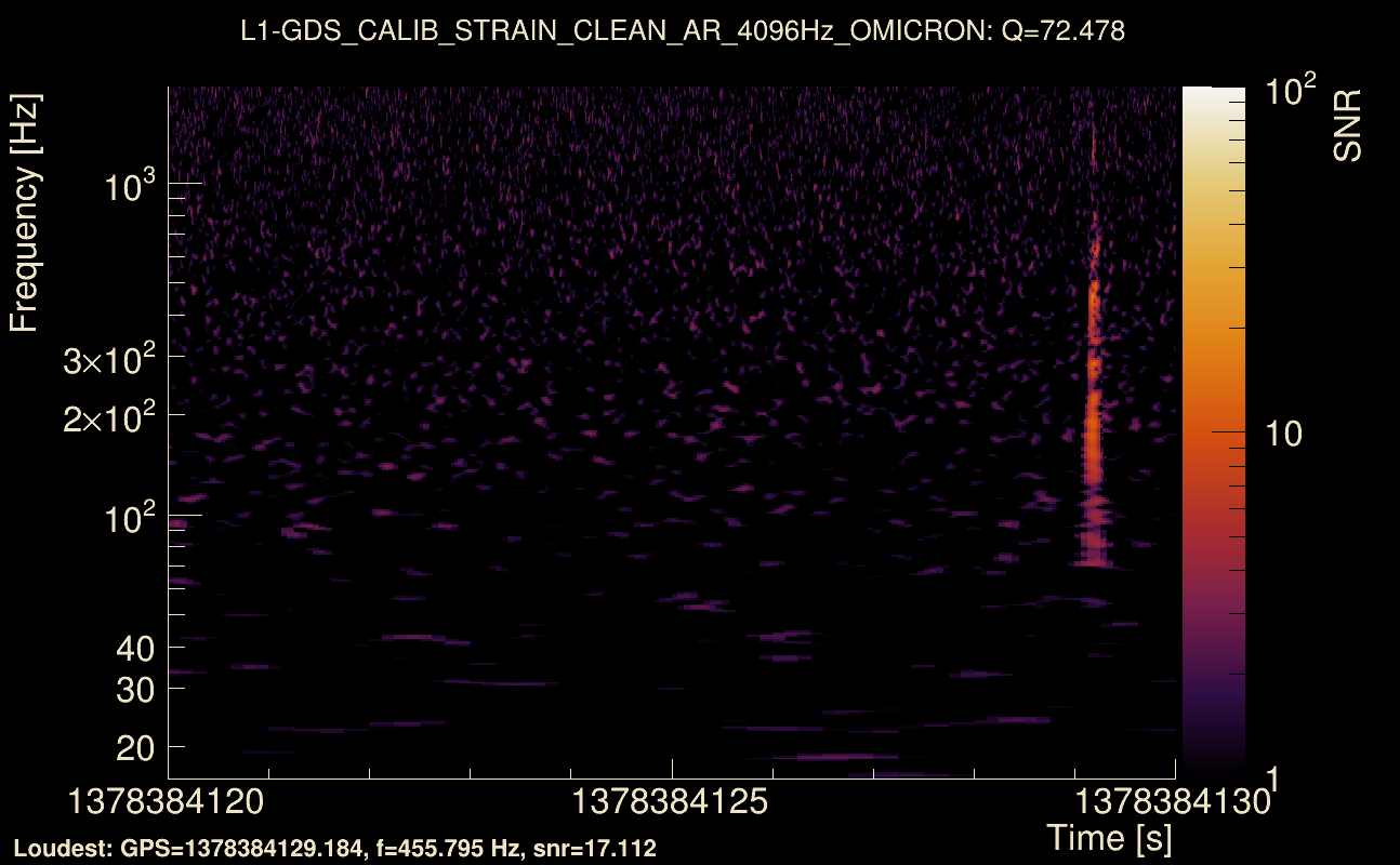 Omicron map Q4, det1, 1378384125