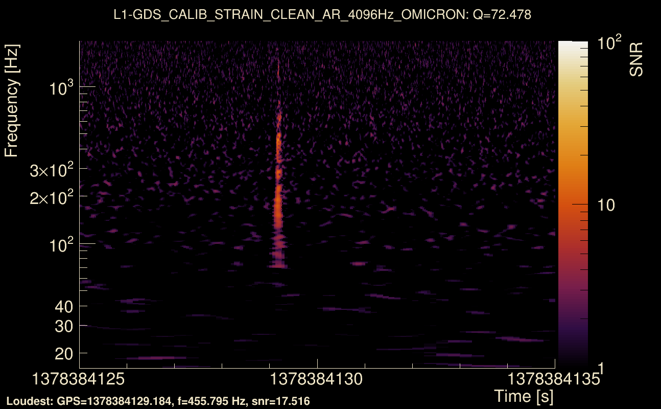 Omicron map Q4, det1, 1378384130