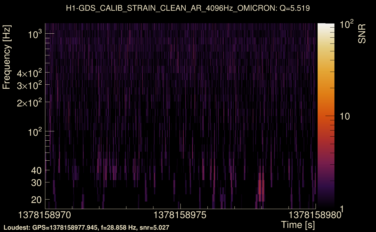 Omicron map Q0, det0, 1378158975