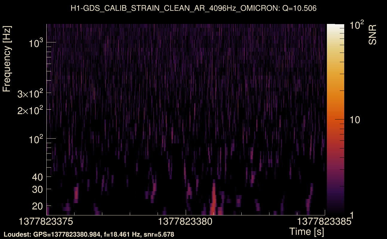 Omicron map Q1, det0, 1377823380