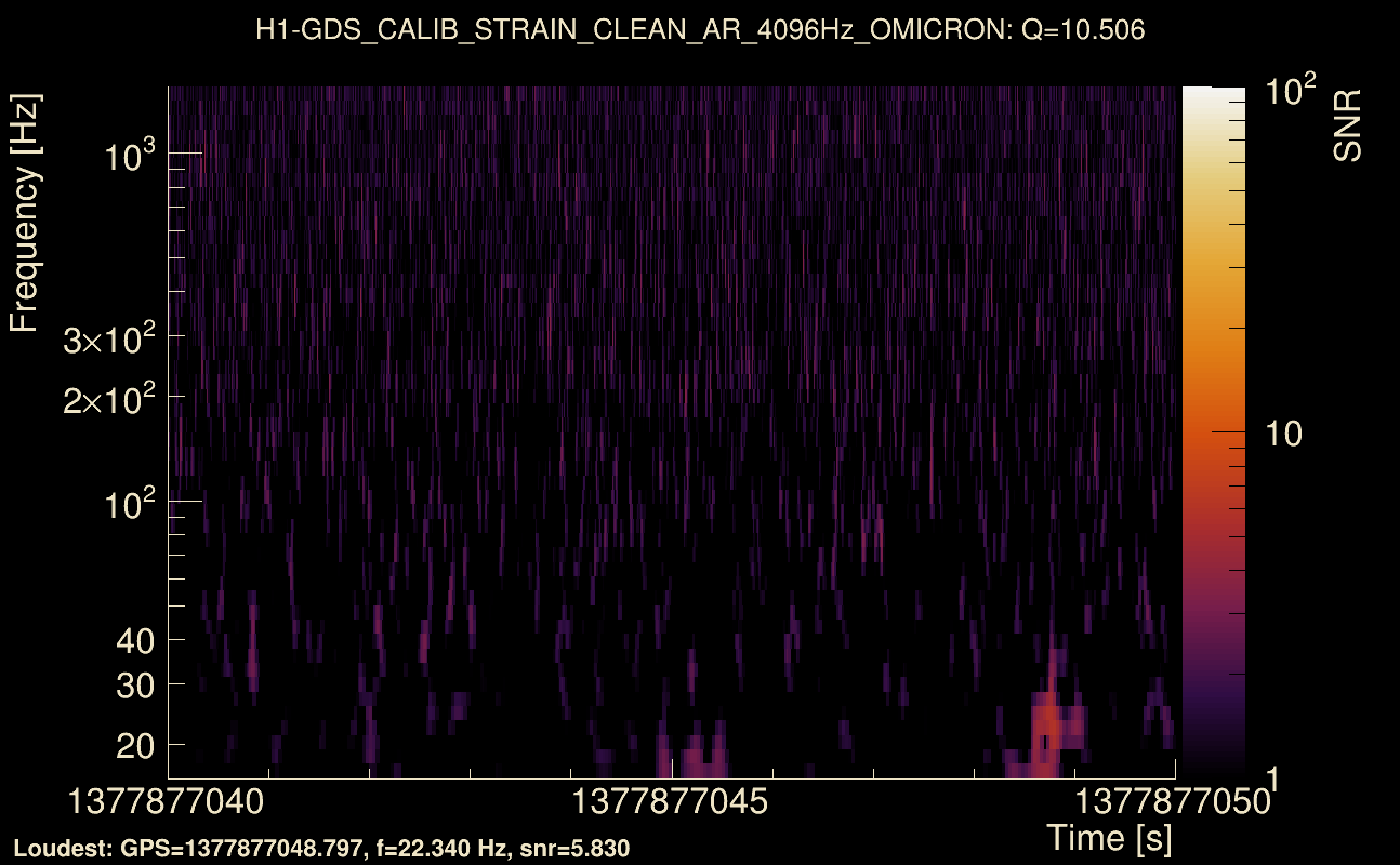 Omicron map Q1, det0, 1377877045