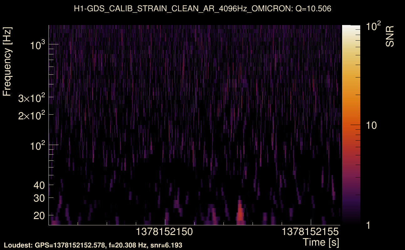 Omicron map Q1, det0, 1378152151