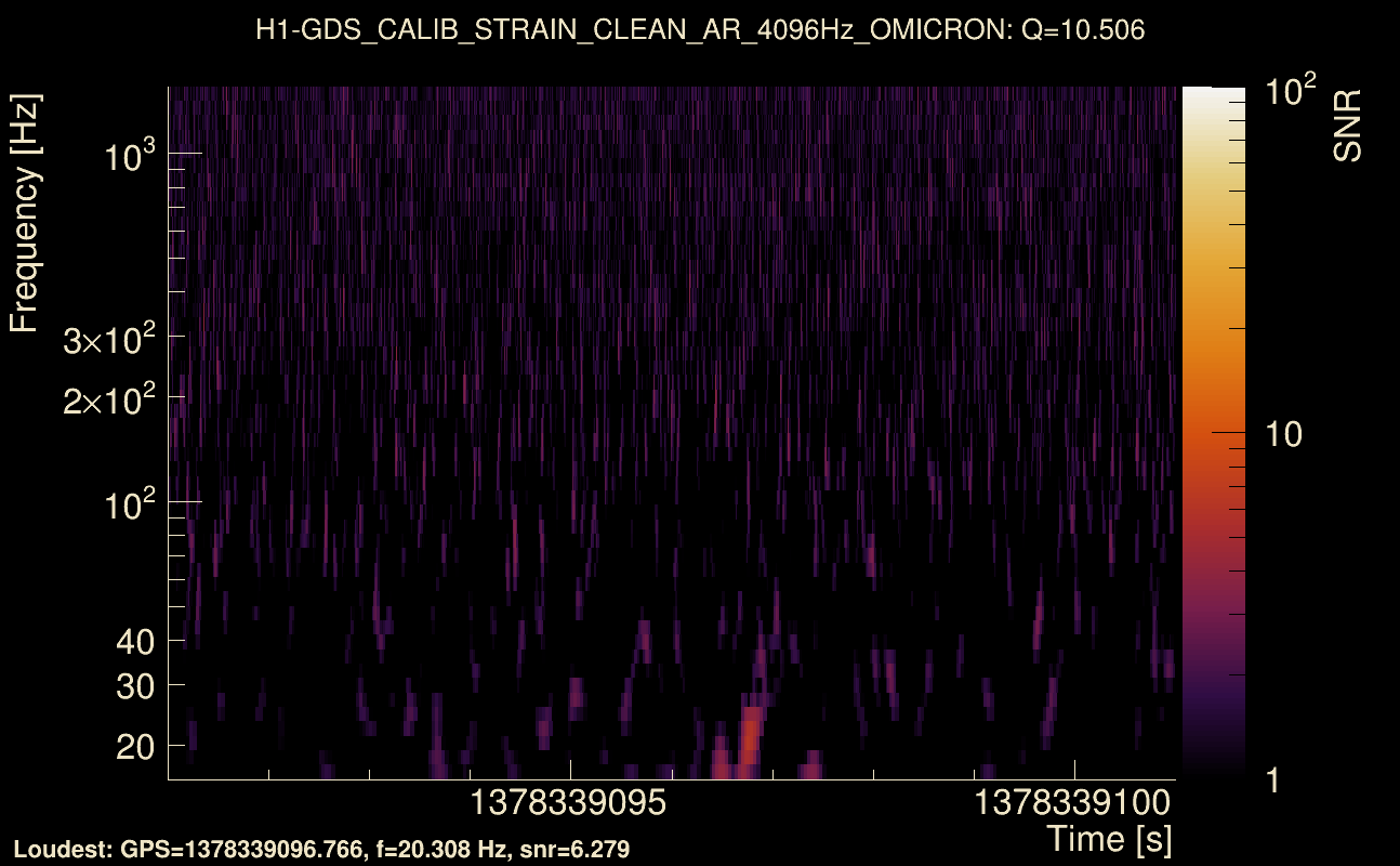 Omicron map Q1, det0, 1378339096