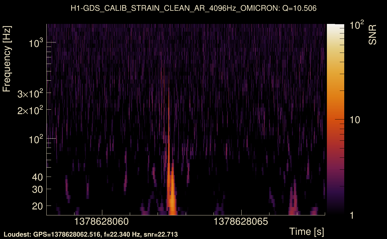 Omicron map Q1, det0, 1378628063