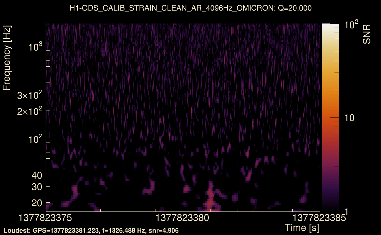 Omicron map Q2, det0, 1377823380