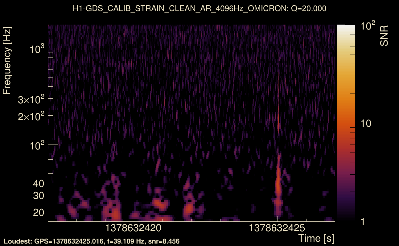 Omicron map Q2, det0, 1378632422