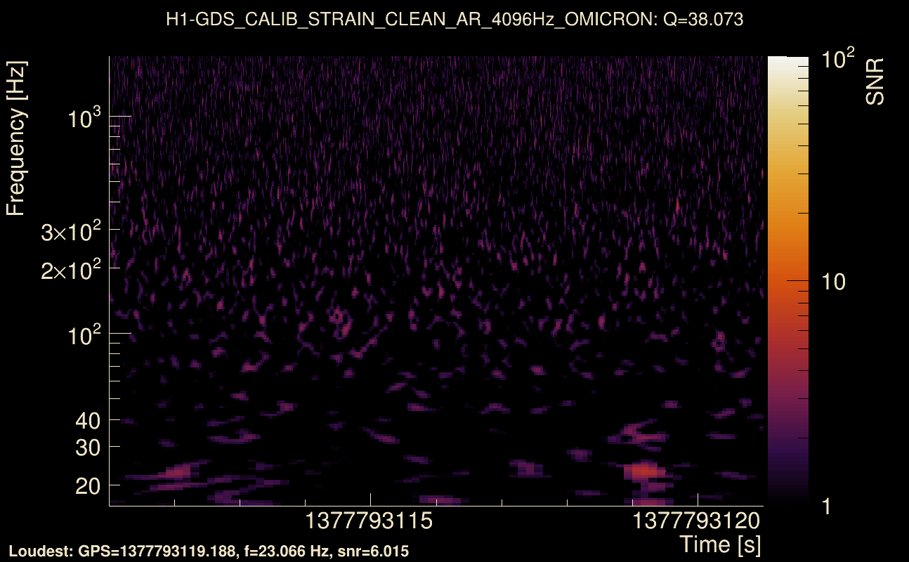 Omicron map Q3, det0, 1377793116