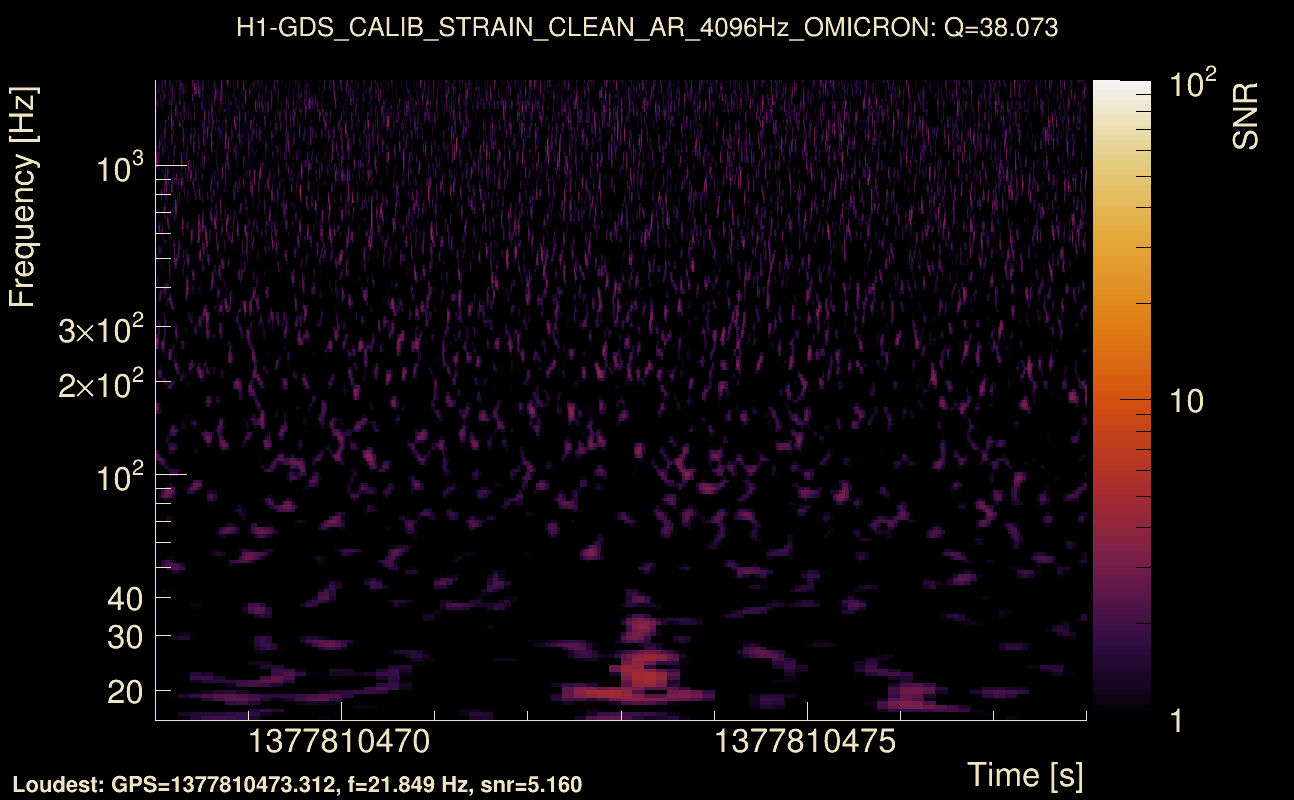 Omicron map Q3, det0, 1377810473